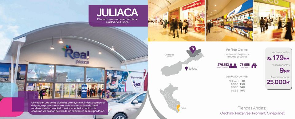 179MM Juliaca 276,352 78,958 Visitas anuales: 9MM 25,000M Ubicado en una de las ciudades de mayor movimiento comercial