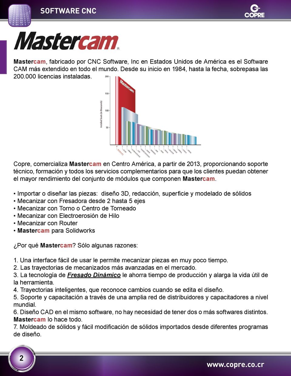 Copre, comercializa Mastercam en Centro América, a partir de 2013, proporcionando soporte técnico, formación y todos los servicios complementarios para que los clientes puedan obtener el mayor