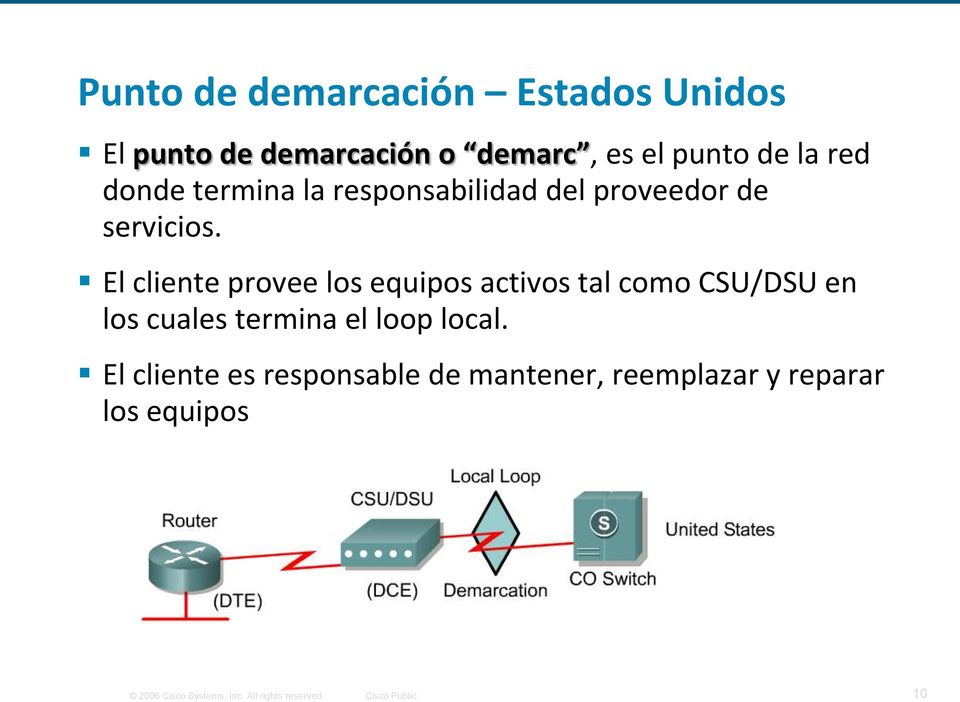 El cliente provee los equipos activos tal como CSU/DSU en los cuales termina el loop local.