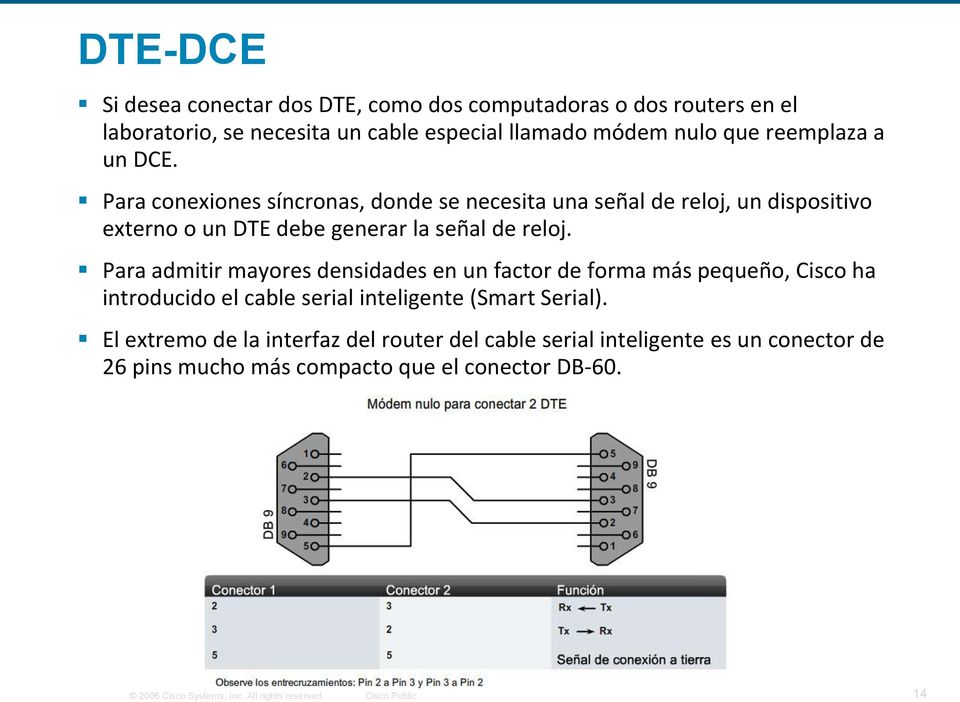 Para admitir mayores densidades en un factor de forma más pequeño, Cisco ha introducido el cable serial inteligente (Smart Serial).
