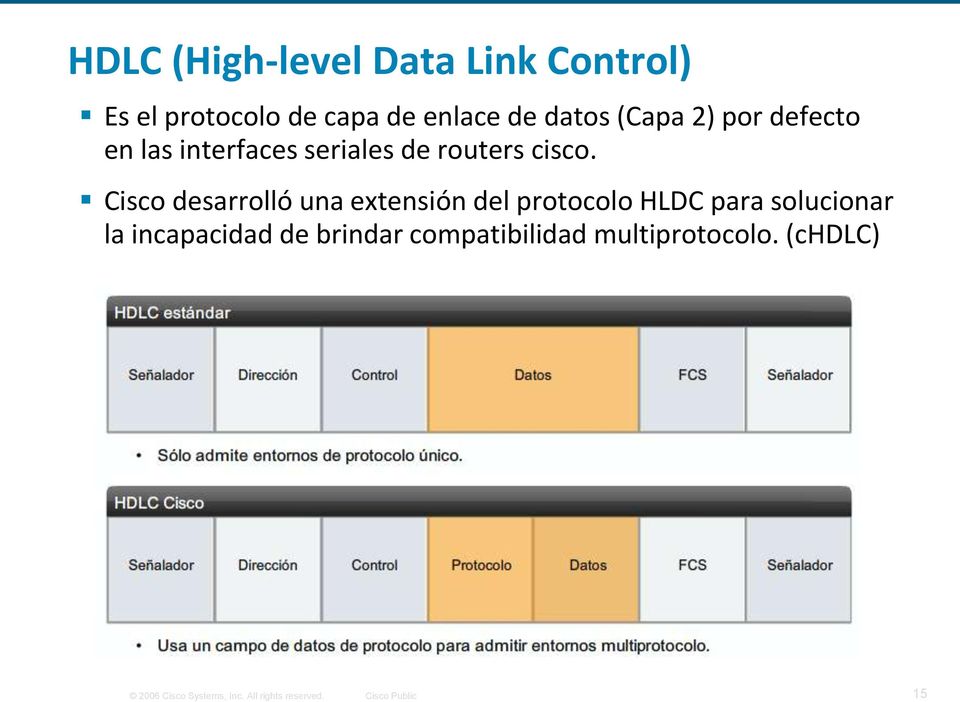 Cisco desarrolló una extensión del protocolo HLDC para solucionar la incapacidad de