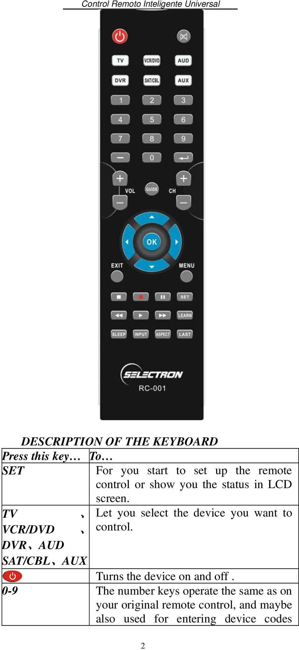 TV Let you select the device you want to VCR/DVD control.