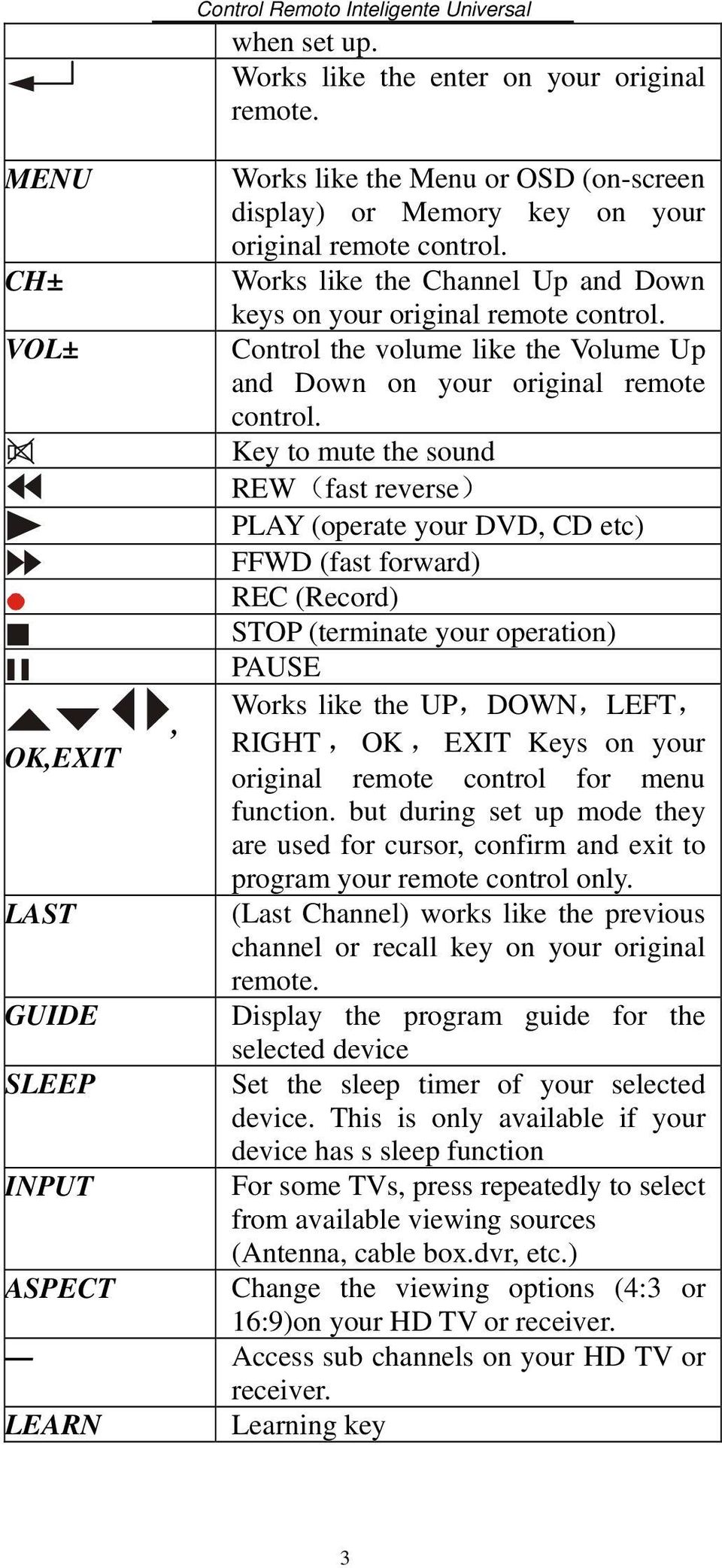 Key to mute the sound REW(fast reverse) PLAY (operate your DVD, CD etc) FFWD (fast forward) REC (Record) STOP (terminate your operation) PAUSE Works like the UP,DOWN,LEFT,, RIGHT, OK, EXIT Keys on