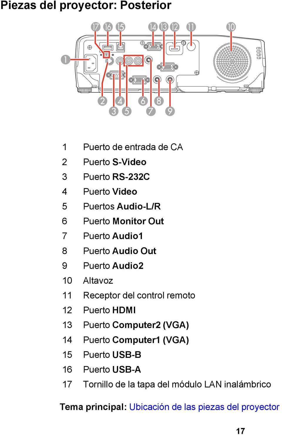 Receptor del control remoto 12 Puerto HDMI 13 Puerto Computer2 (VGA) 14 Puerto Computer1 (VGA) 15 Puerto USB-B