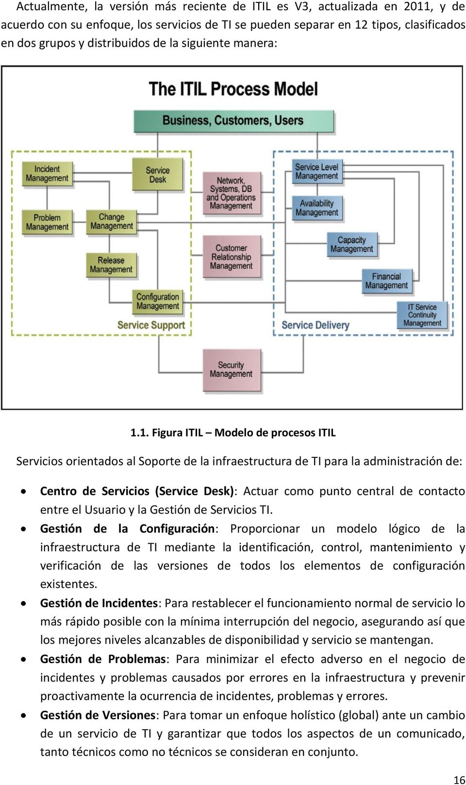1. Figura ITIL Modelo de procesos ITIL Servicios orientados al Soporte de la infraestructura de TI para la administración de: Centro de Servicios (Service Desk): Actuar como punto central de contacto