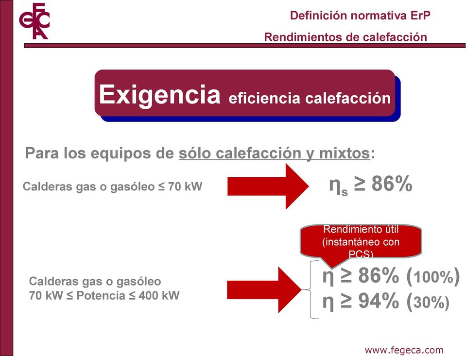 Calderas gas o gasóleo 70 kw η s 86% Calderas gas o gasóleo 70 kw