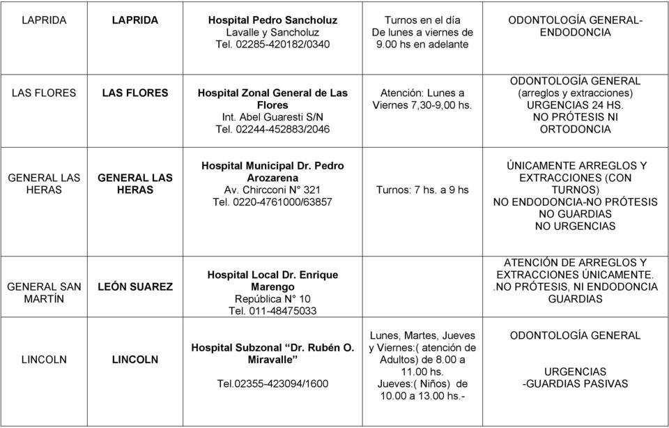 (arreglos y extracciones) URGENCIAS 24 HS. NI ORTODONCIA GENERAL LAS HERAS GENERAL LAS HERAS Hospital Municipal Dr. Pedro Arozarena Av. Chircconi N 321 Tel. 0220-4761000/63857 Turnos: 7.