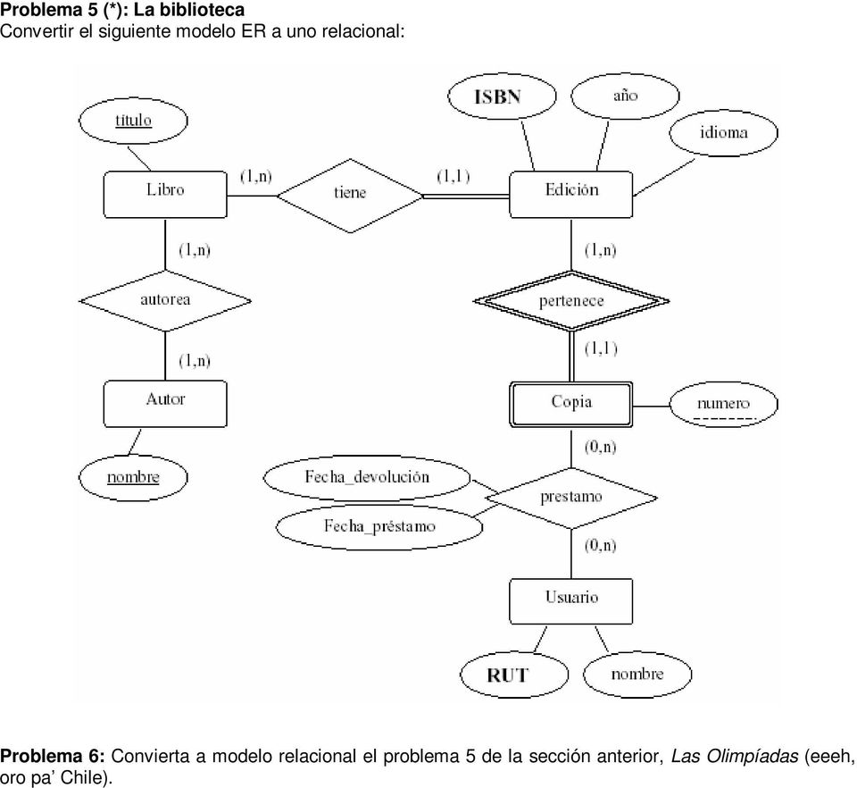 GUÍA DE EJERCICIOS: Modelo Entidad/Relación y conversión a Modelo  Relacional - PDF Descargar libre