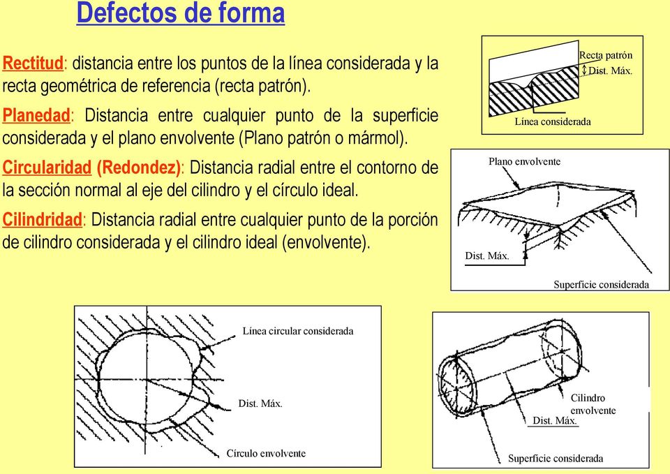 Circularidad (Redondez): Distancia radial entre el contorno de la sección normal al eje del cilindro y el círculo ideal.
