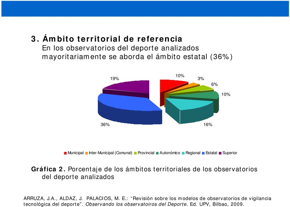 Porcentaje de los ámbitos territoriales de los observatorios del deporte analizados ARRUZA, J.A., ALDAZ, J. PALACIOS, M. E.