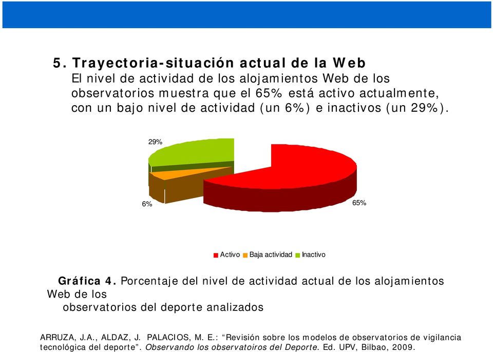 Porcentaje del nivel de actividad actual de los alojamientos Web de los observatorios del deporte analizados ARRUZA, J.A., ALDAZ, J.