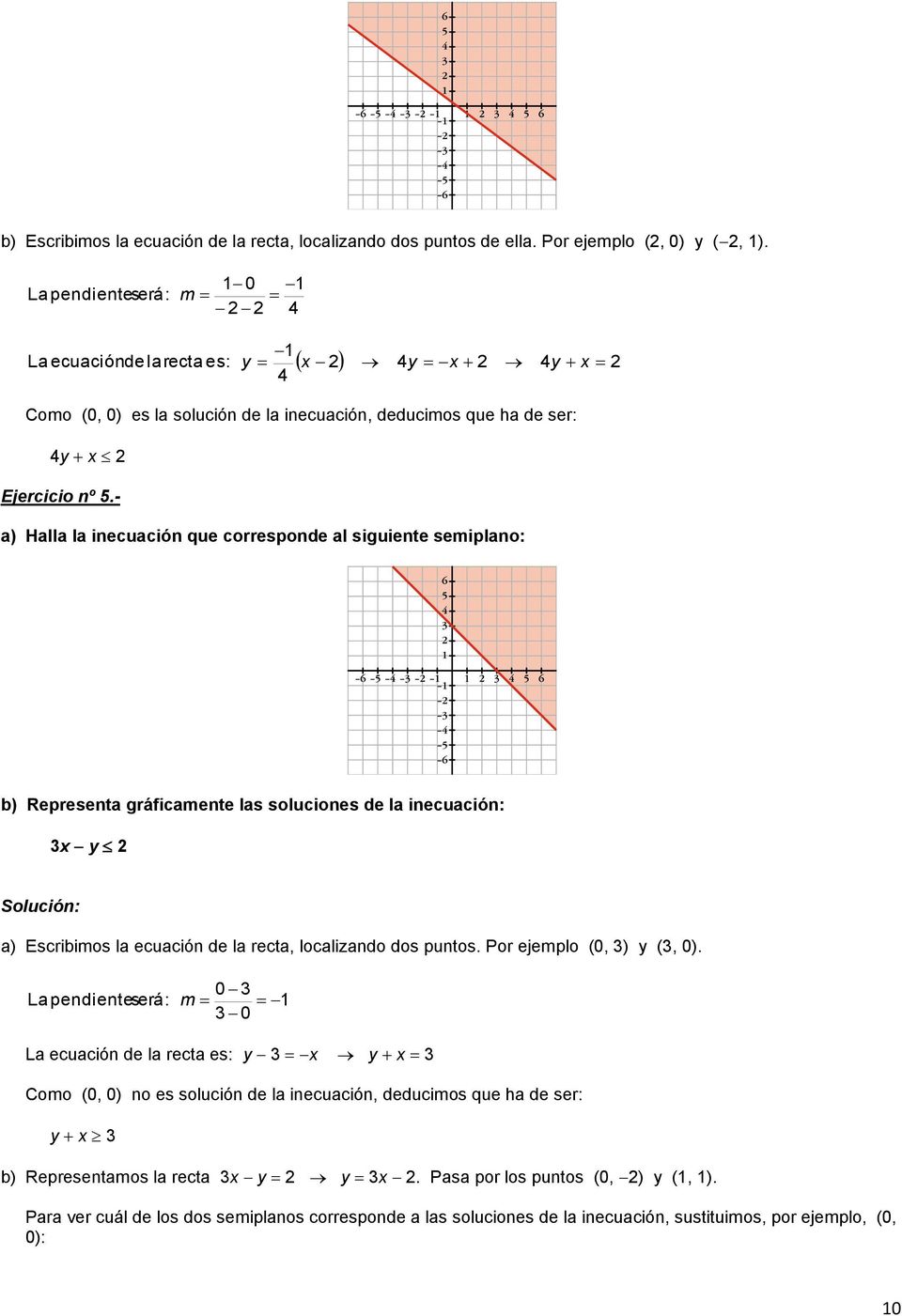 - a) Halla la inecuación que corresponde al siguiente semiplano: b) Representa gráficamente las soluciones de la inecuación: a) Escribimos la ecuación de la recta, localizando dos