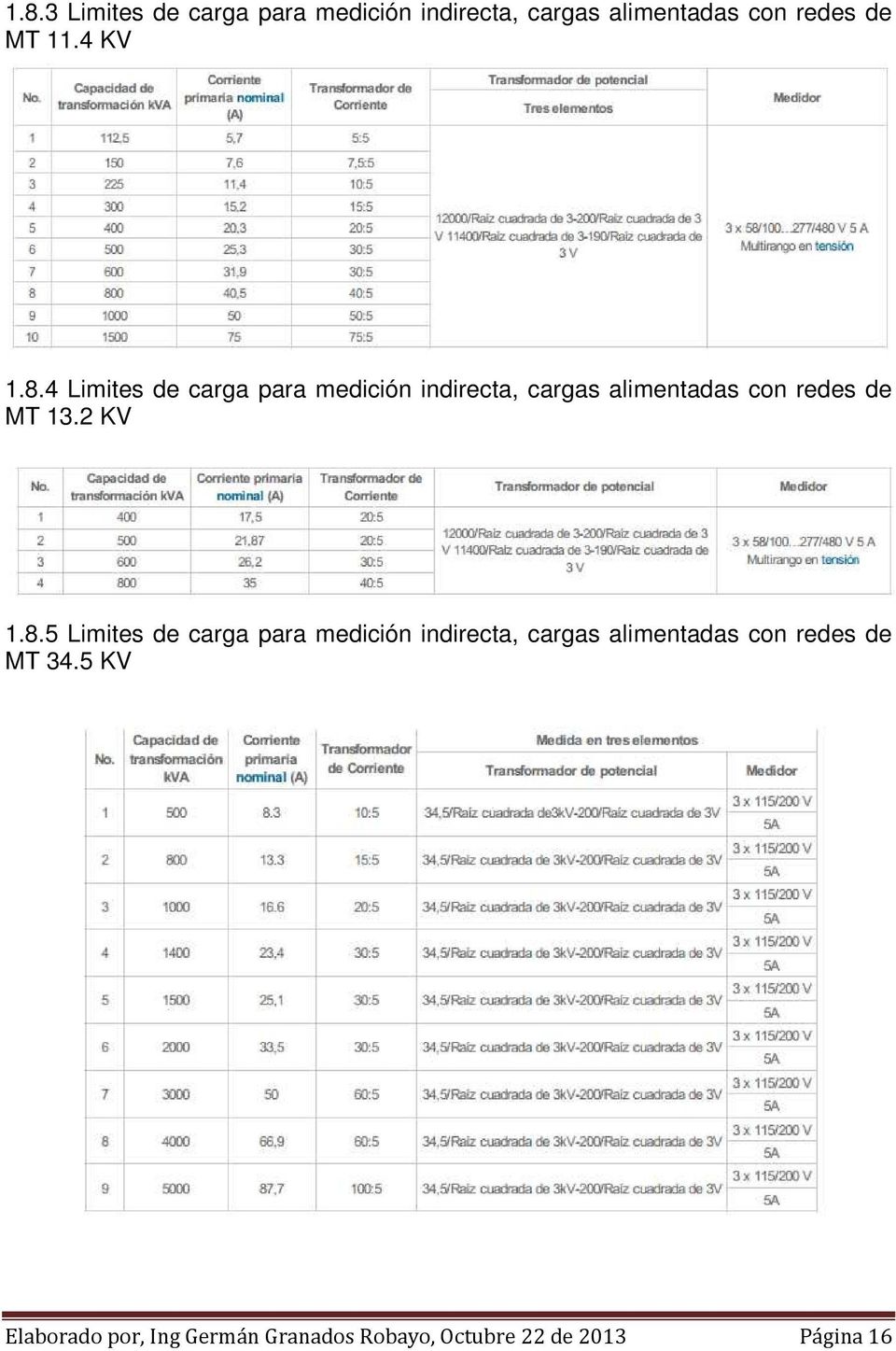 4 Limites de carga para medición indirecta, cargas alimentadas con redes de MT 13.