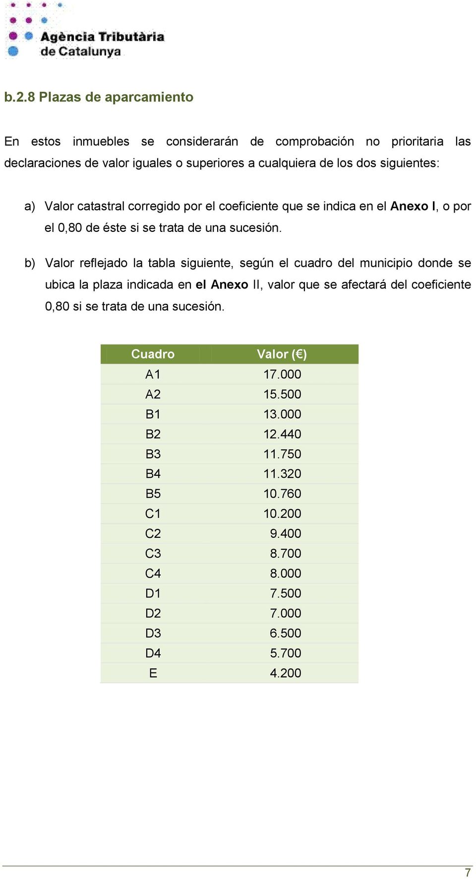 b) Valor reflejado la tabla siguiente, según el cuadro del municipio donde se ubica la plaza indicada en el Anexo II, valor que se afectará del coeficiente 0,80 si se