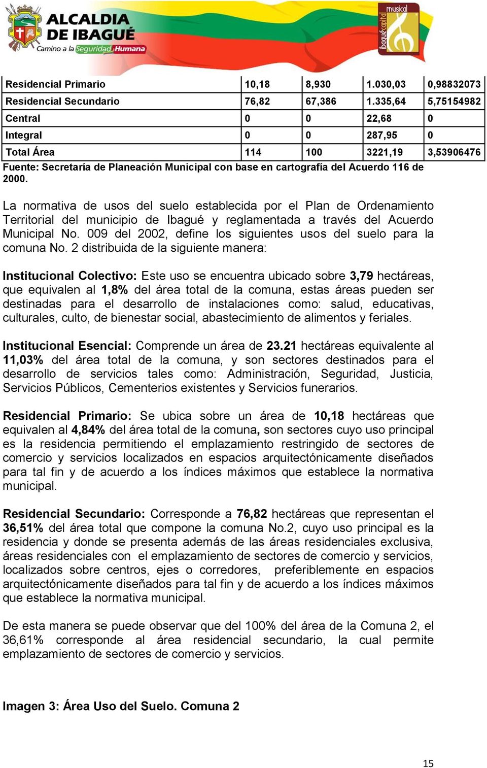 La normativa de usos del suelo establecida por el Plan de Ordenamiento Territorial del municipio de Ibagué y reglamentada a través del Acuerdo Municipal No.