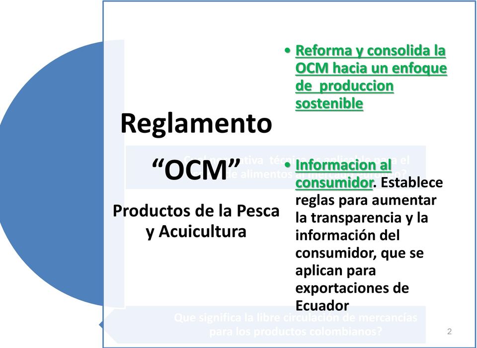 OCM Productos de la Pesca y Acuicultura consumidor.
