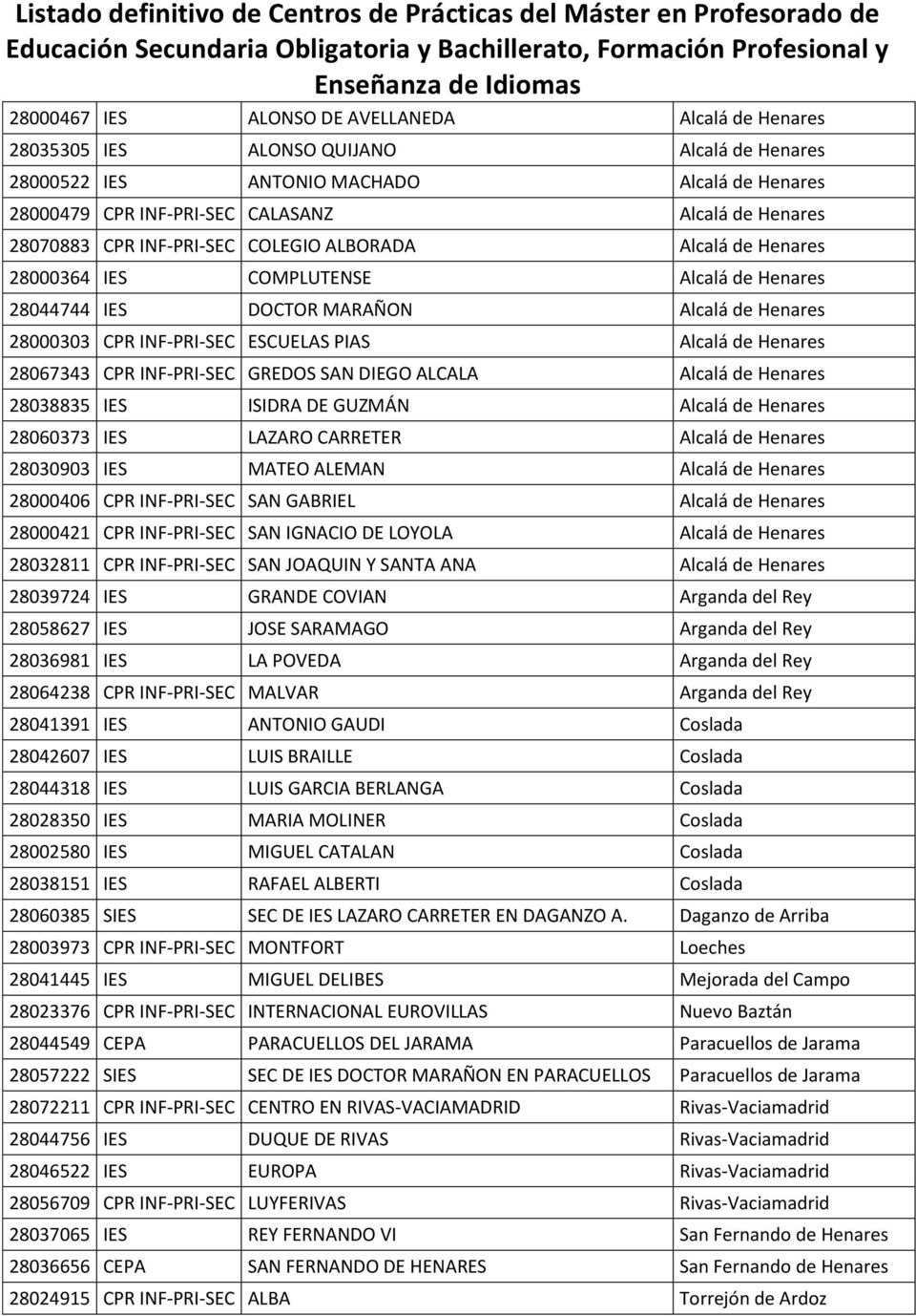 Henares 28067343 CPR INF-PRI-SEC GREDOS SAN DIEGO ALCALA Alcalá de Henares 28038835 IES ISIDRA DE GUZMÁN Alcalá de Henares 28060373 IES LAZARO CARRETER Alcalá de Henares 28030903 IES MATEO ALEMAN