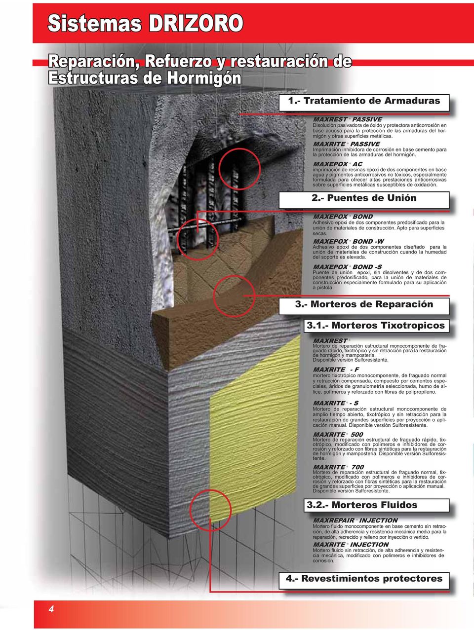 MAXRITE PASSIVE Imprimación inhibidora de corrosión en base cemento para la protección de las armaduras del hormigón.