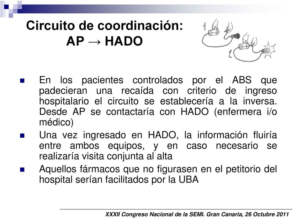 Desde AP se contactaría con HADO (enfermera i/o médico) Una vez ingresado en HADO, la información fluiría entre