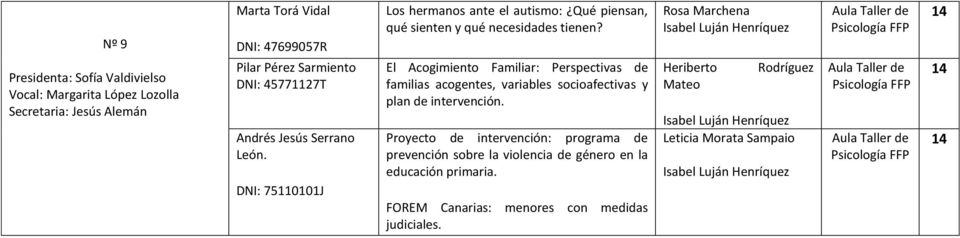 El Acogimiento Familiar: Perspectivas de familias acogentes, variables socioafectivas y plan de intervención.