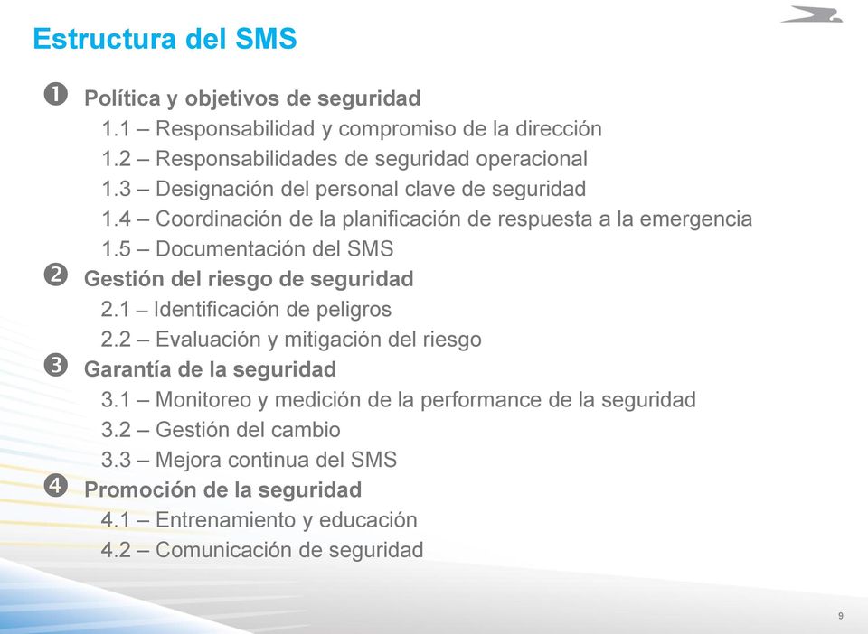 5 Documentación del SMS Gestión del riesgo de seguridad 2.1 Identificación de peligros 2.2 Evaluación y mitigación del riesgo Garantía de la seguridad 3.