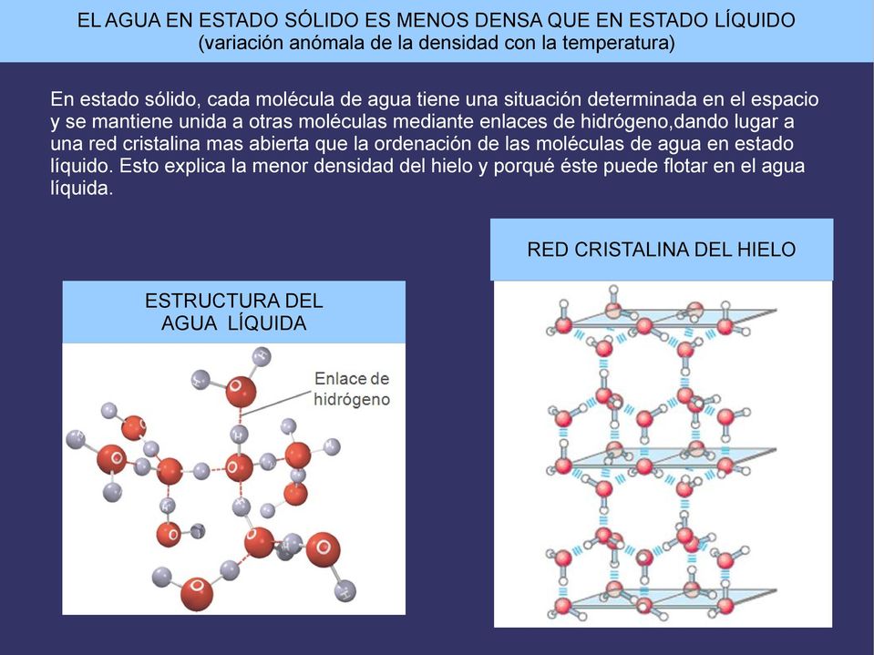 enlaces de hidrógeno,dando lugar a una red cristalina mas abierta que la ordenación de las moléculas de agua en estado líquido.