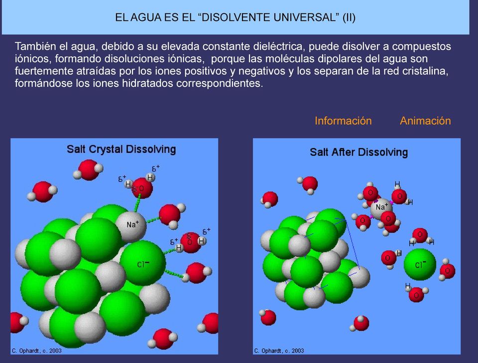 moléculas dipolares del agua son fuertemente atraídas por los iones positivos y negativos y