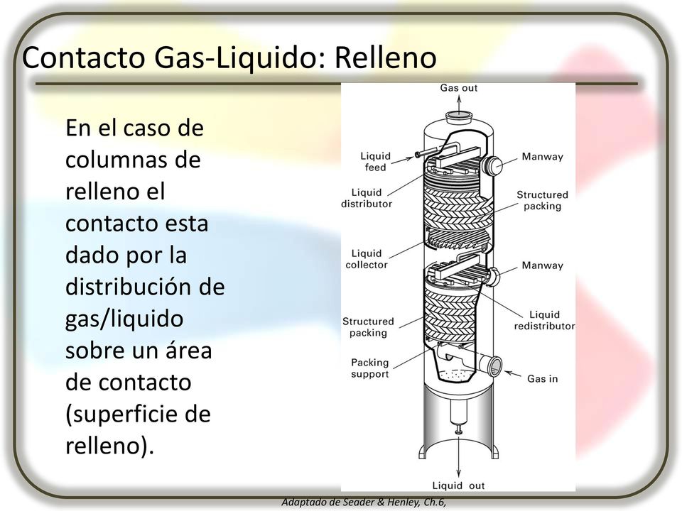 distribución de gas/liquido sobre un área de