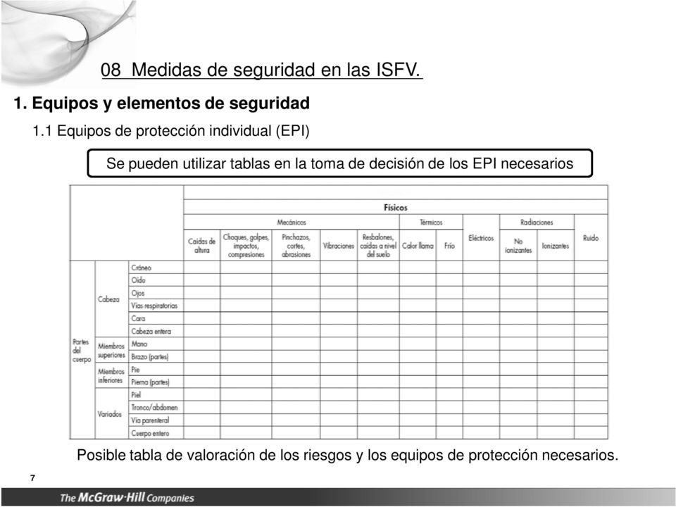 utilizar tablas en la toma de decisión de los EPI