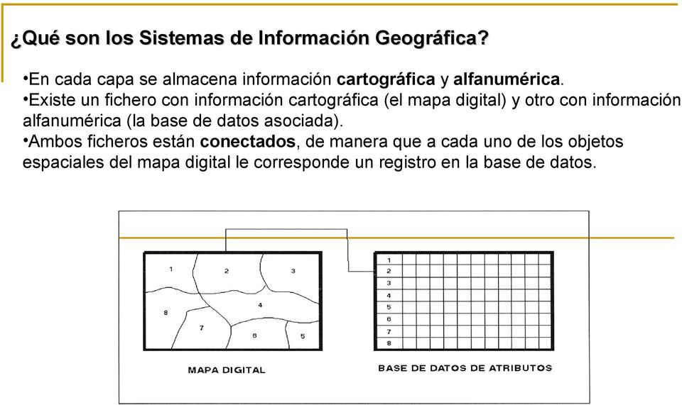 Existe un fichero con información cartográfica (el mapa digital) y otro con información