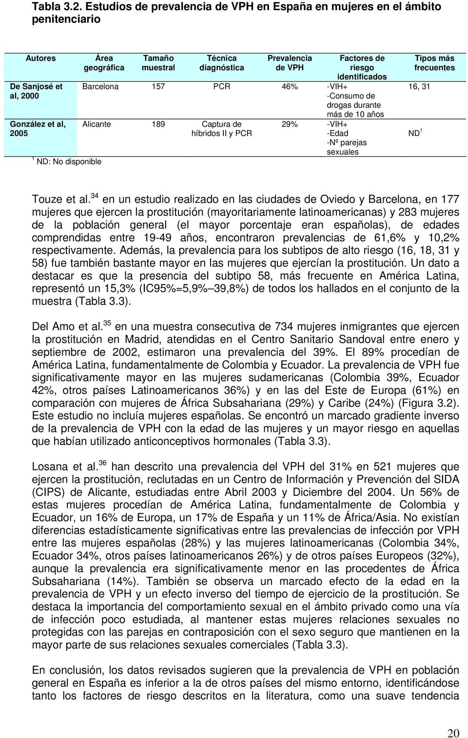 diagnóstica Prevalencia de VPH Factores de riesgo identificados Barcelona 157 PCR 46% -VIH+ -Consumo de drogas durante más de 10 años Alicante 189 Captura de híbridos II y PCR 29% -VIH+ -Edad -Nº