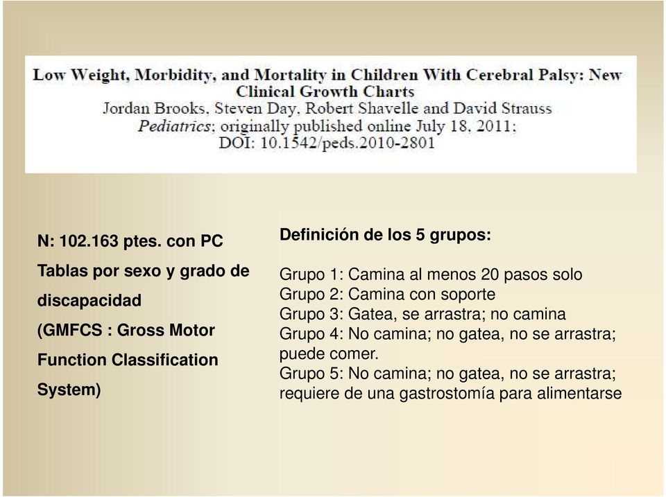 Function Classification System) Grupo 1: Camina al menos 20 pasos solo Grupo 2: Camina con soporte