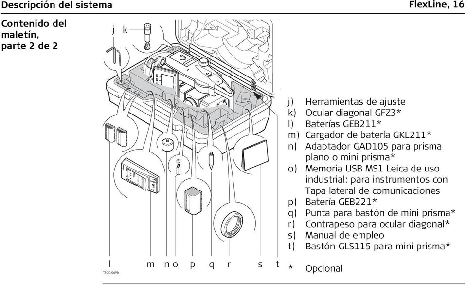 de uso industrial: para instrumentos con Tapa lateral de comunicaciones p) Batería GEB221* q) Punta para bastón de mini