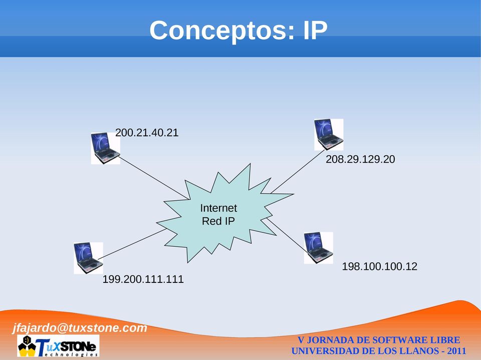 20 Internet Red IP
