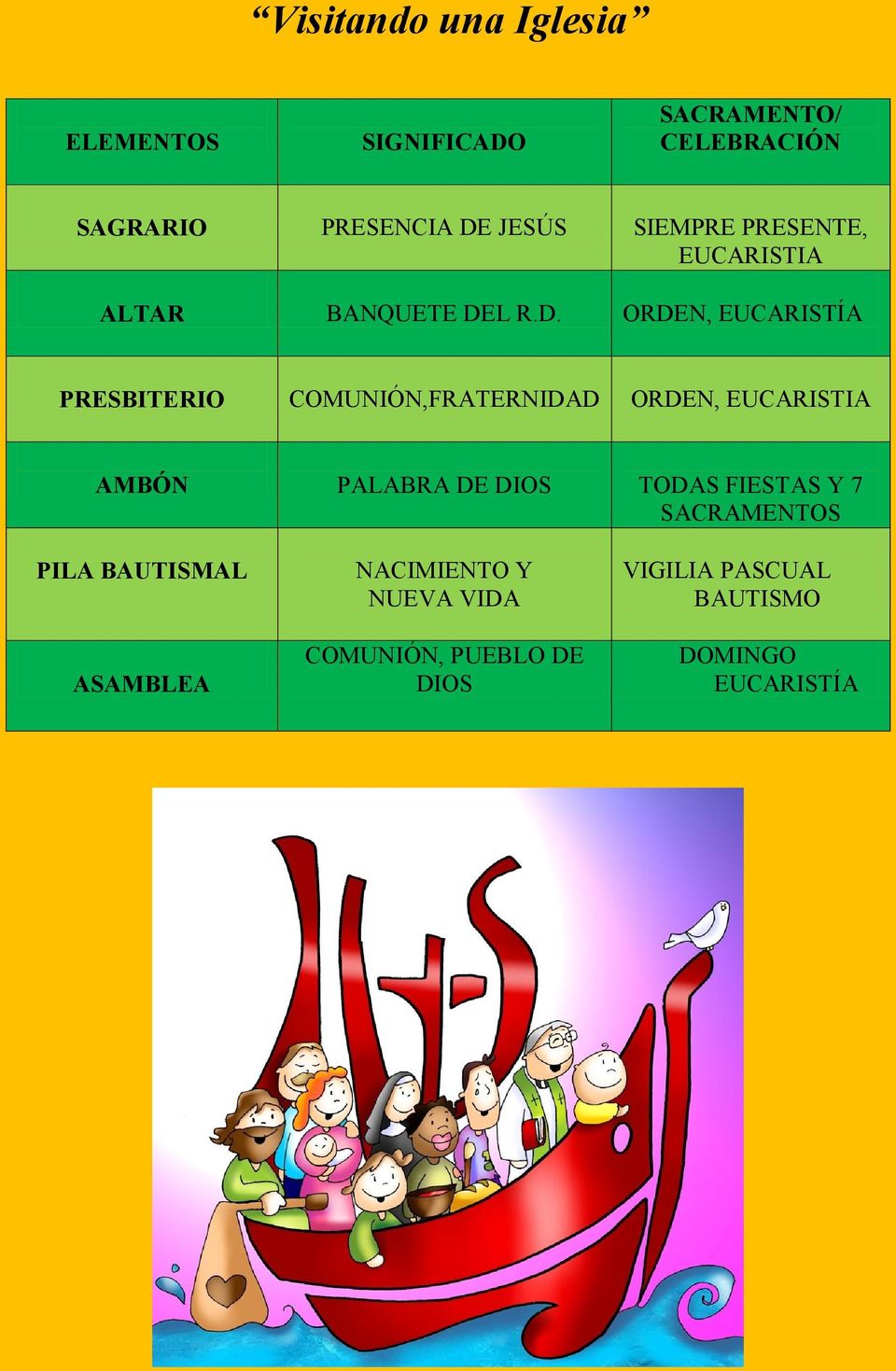 plátano O neumonía TEMA 5: LAS CELEBRACIONES CRISTIANAS - PDF Free Download