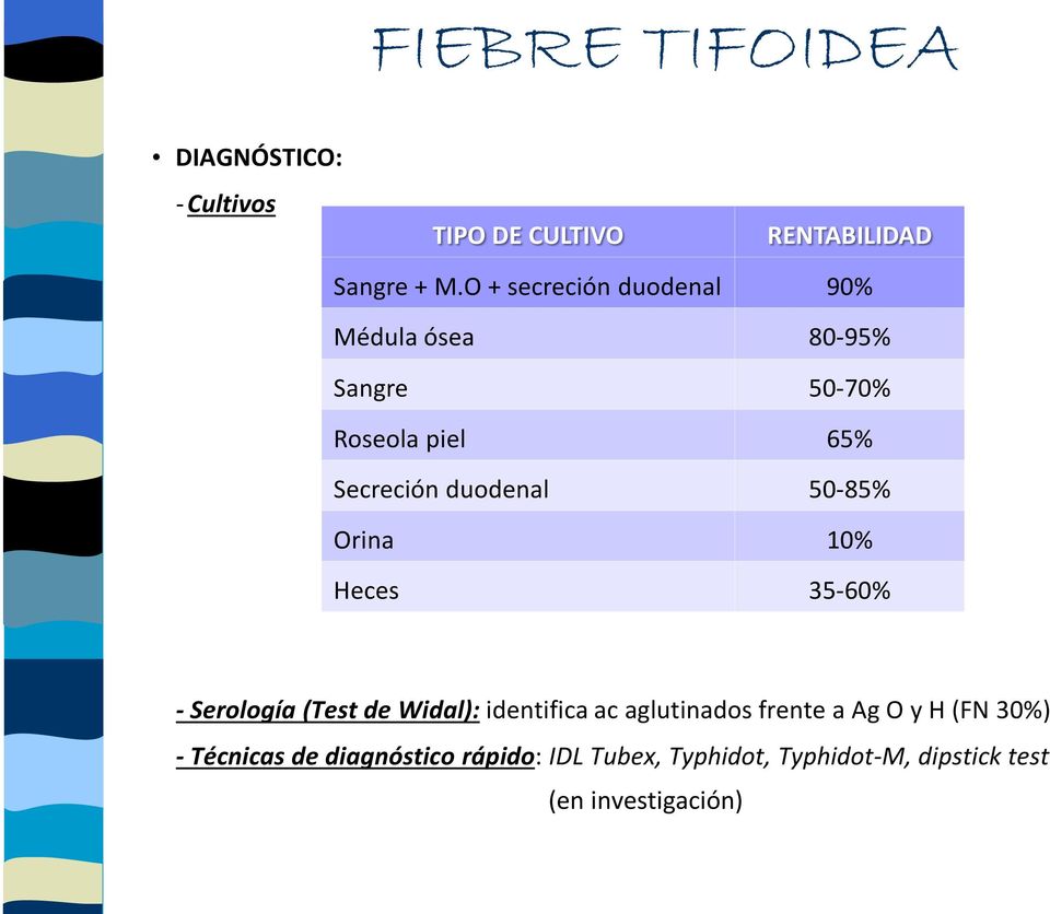 50-85% Orina 10% Heces 35-60% - Serología (Test de Widal): identifica ac aglutinados frente a Ag