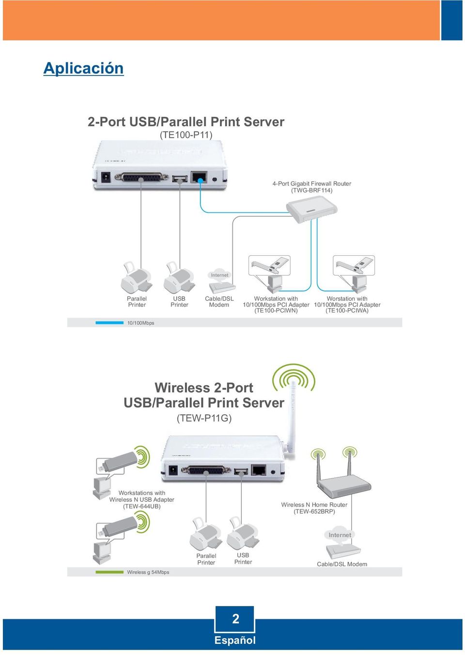 (TE100-PCIWN) (TE100-PCIWA) 10/100Mbps Wireless 2-Port USB/Parallel Print Server (TEW-P11G) Workstations with Wireless N