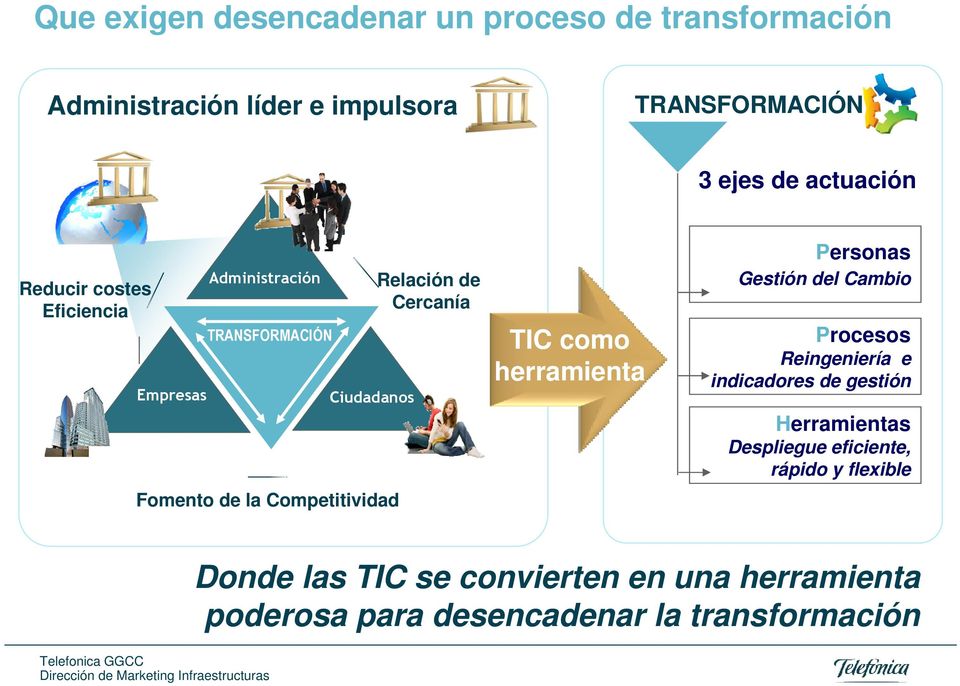 Cercanía TIC como herramienta Personas Gestión del Cambio Procesos Reingeniería e indicadores de gestión Herramientas
