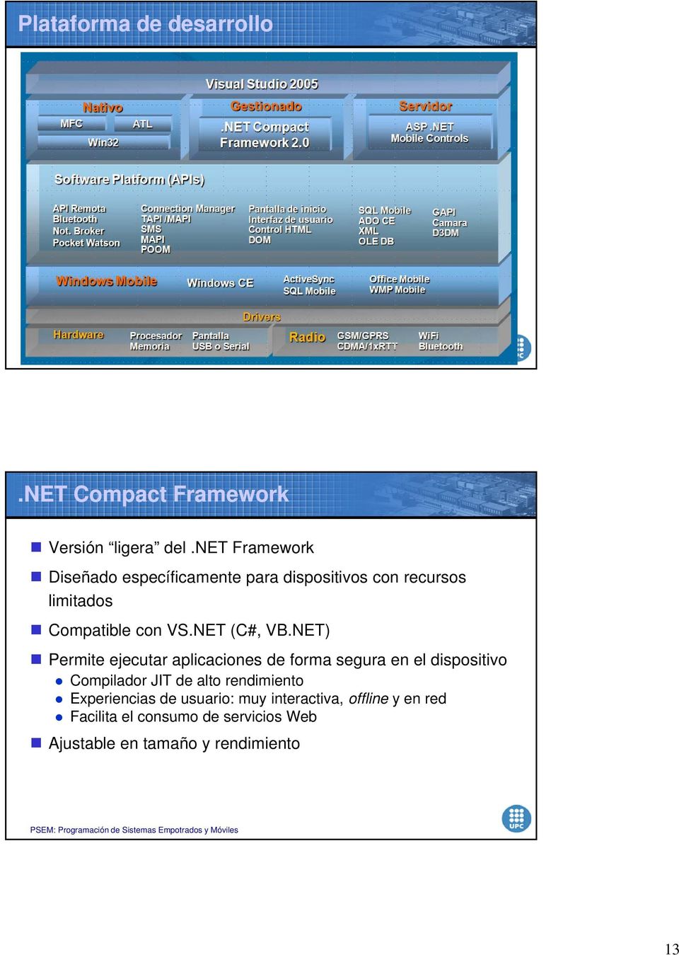 NET (C#, VB.