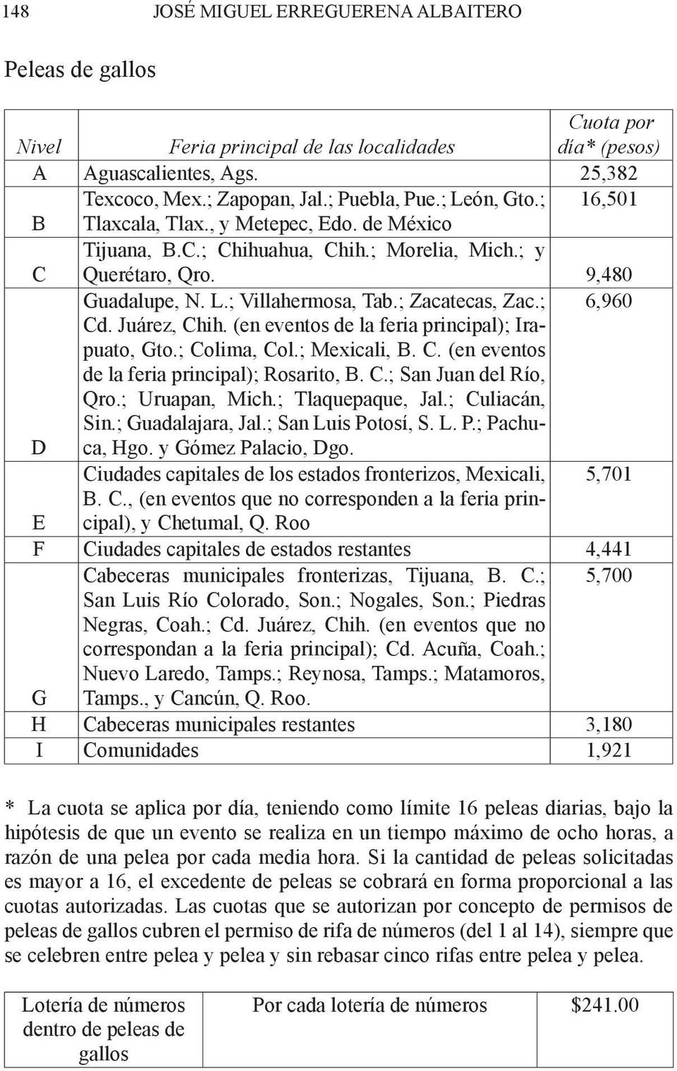 ; 6,960 D Cd. Juárez, Chih. (en eventos de la feria principal); Irapuato, Gto.; Colima, Col.; Mexicali, B. C. (en eventos de la feria principal); Rosarito, B. C.; San Juan del Río, Qro.