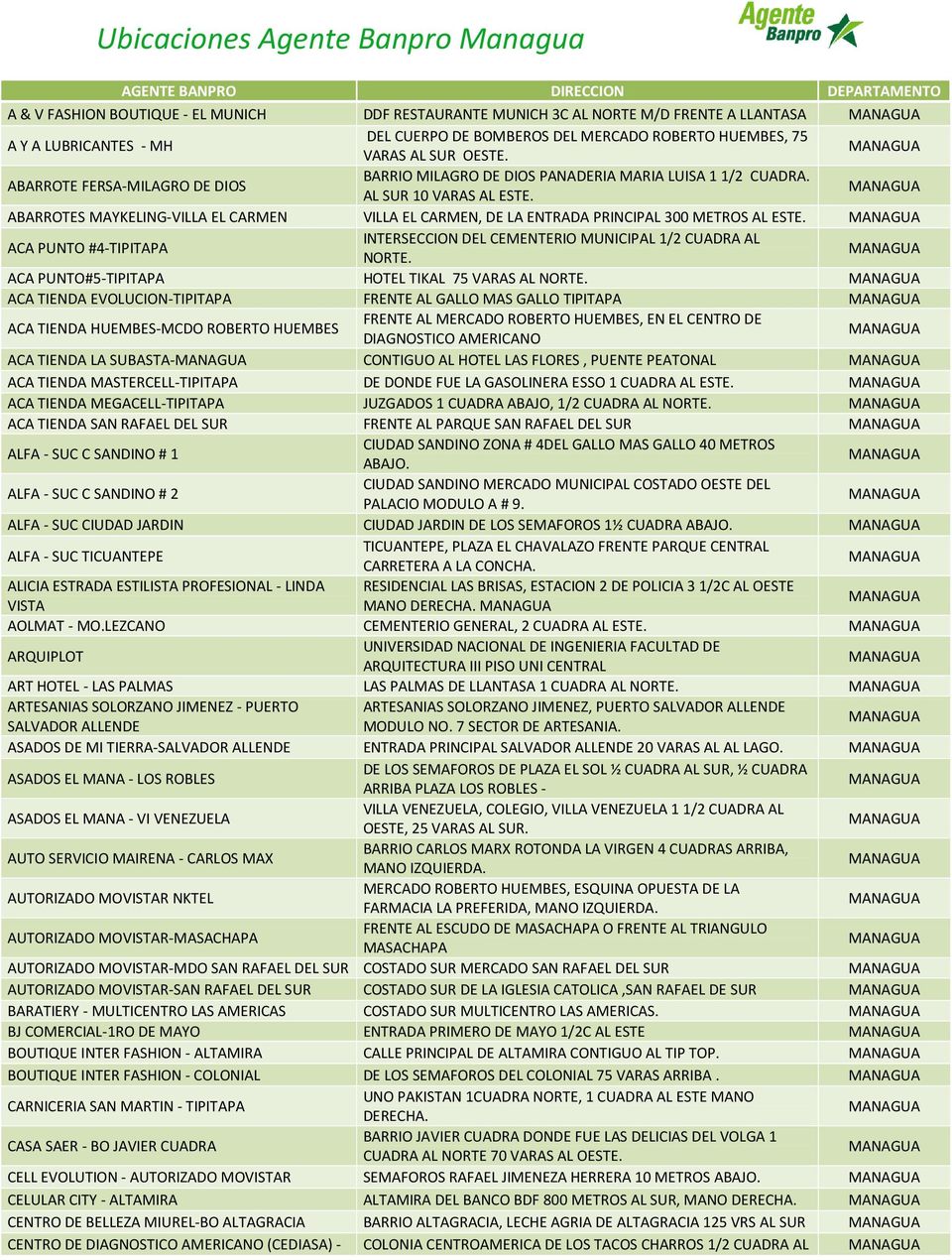 ABARROTES MAYKELING-VILLA EL CARMEN VILLA EL CARMEN, DE LA ENTRADA PRINCIPAL 300 METROS AL ESTE. ACA PUNTO #4-TIPITAPA INTERSECCION DEL CEMENTERIO MUNICIPAL 1/2 CUADRA AL NORTE.