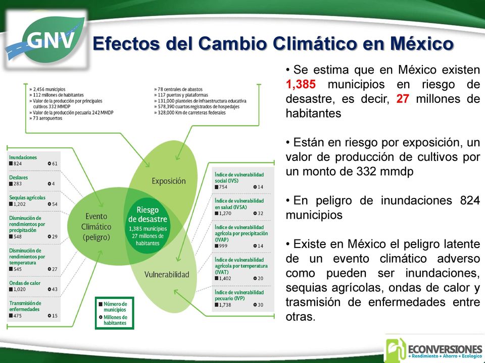 de 332 mmdp En peligro de inundaciones 824 municipios Existe en México el peligro latente de un evento climático