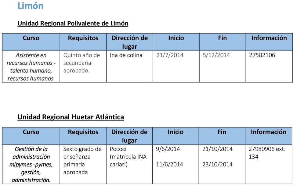 Ina de colina 21/7/2014 5/12/2014 27582106 Unidad Regional Huetar Atlántica Curso Requisitos