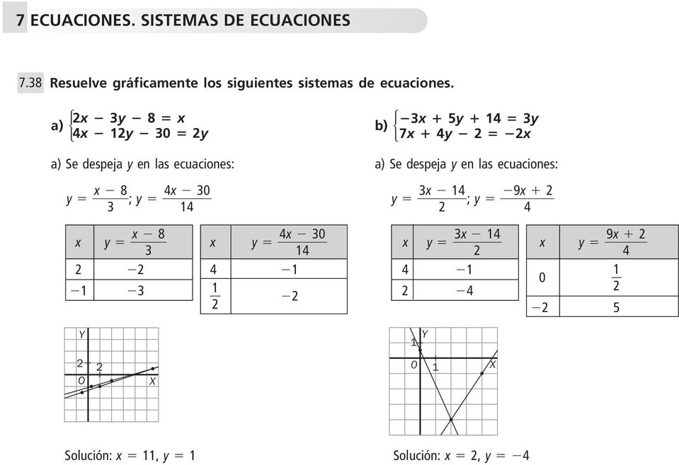a) Se despeja y en las ecuaciones: y x 8 ; y 4x 0 4 y x 4 ; y 9x 4 x y x