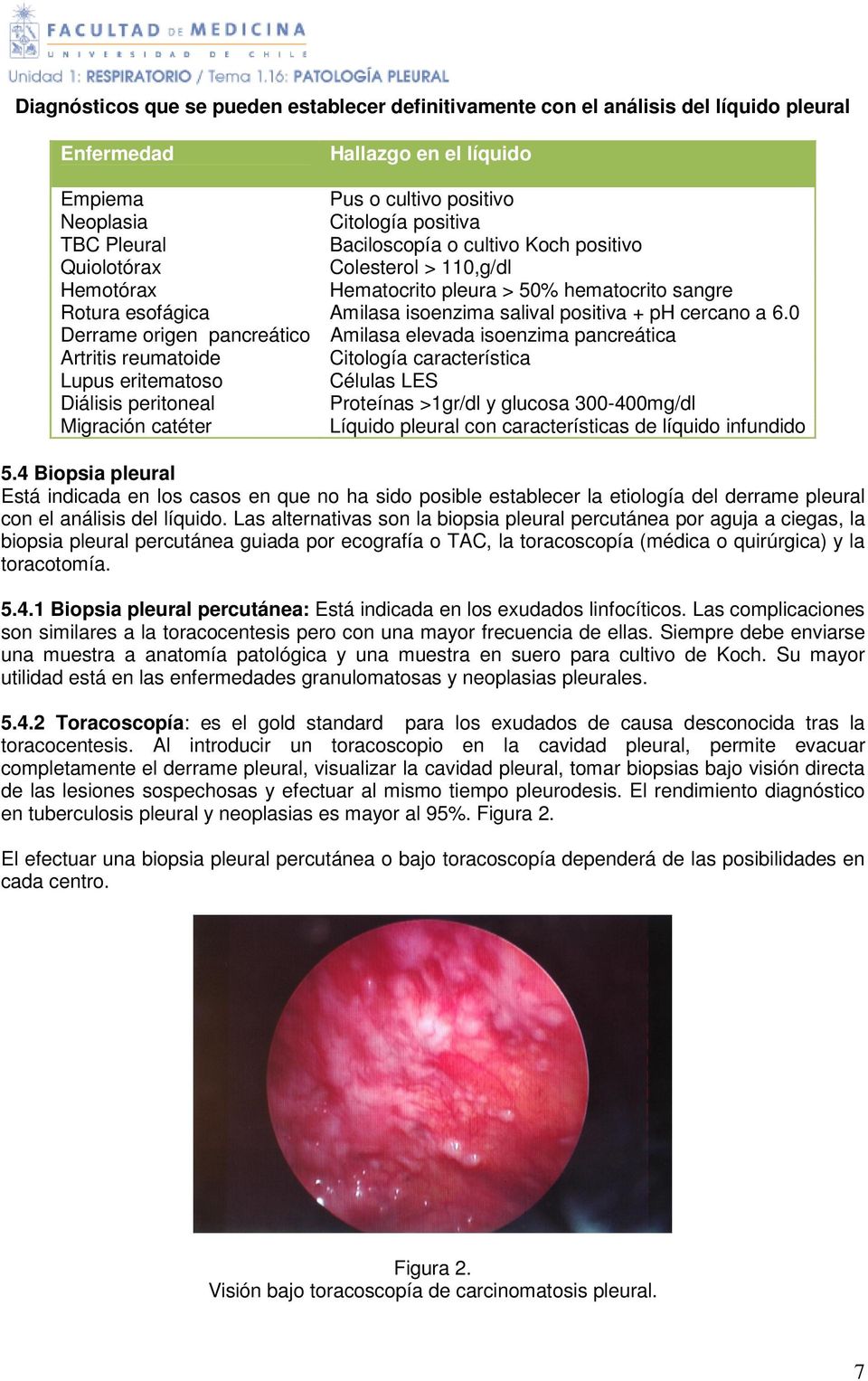0 Derrame origen pancreático Amilasa elevada isoenzima pancreática Artritis reumatoide Citología característica Lupus eritematoso Células LES Diálisis peritoneal Proteínas >1gr/dl y glucosa