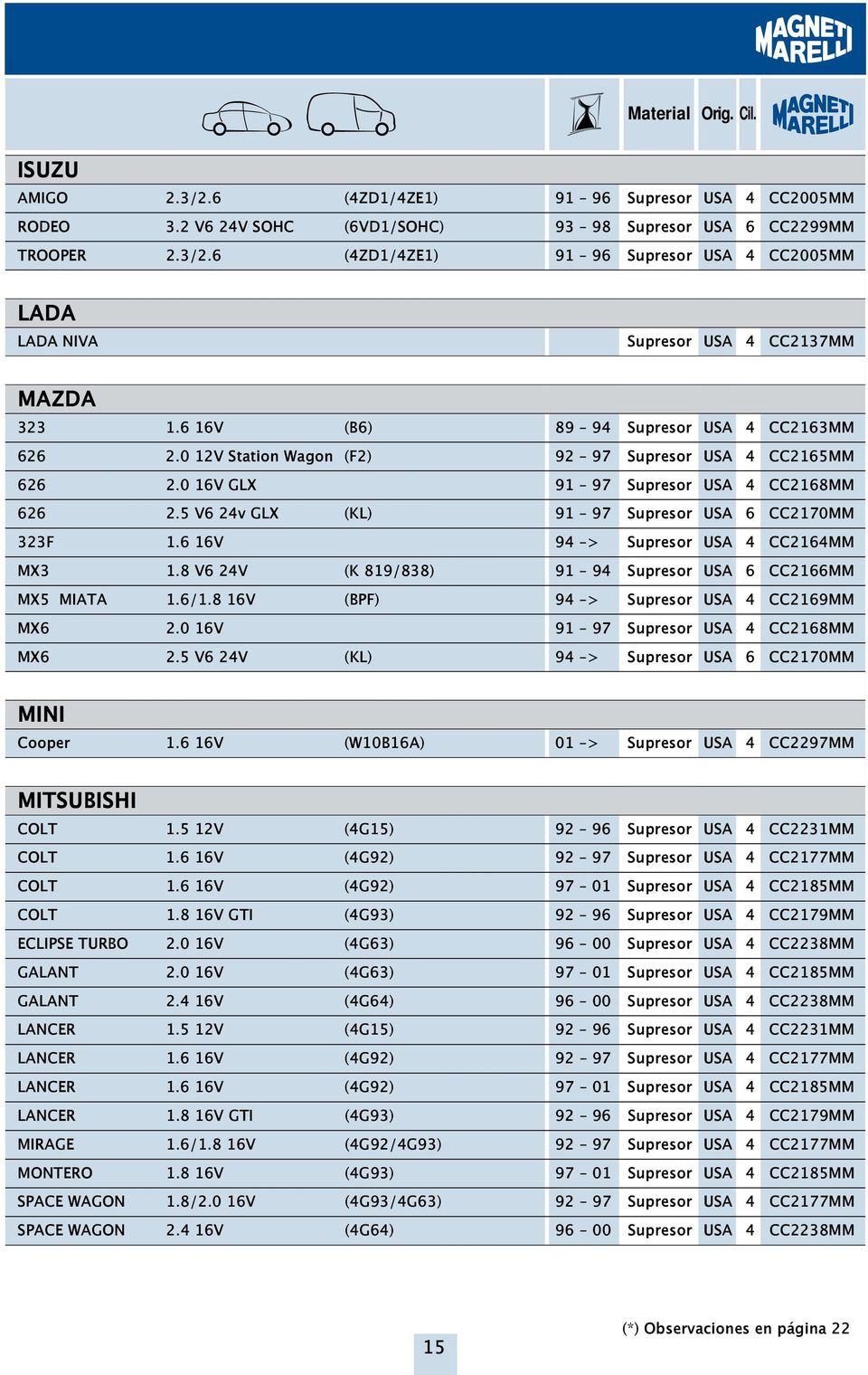 5 V6 24v GLX (KL) 91-97 Supresor USA 6 CC2170MM 323F 1.6 16V 94 -> Supresor USA 4 CC2164MM MX3 1.8 V6 24V (K 819/838) 91-94 Supresor USA 6 CC2166MM MX5 MIATA 1.6/1.