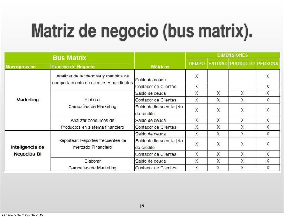 Es importante resaltar que destacan los Matriz procesos de de toda lanegocio organización, si no(bus