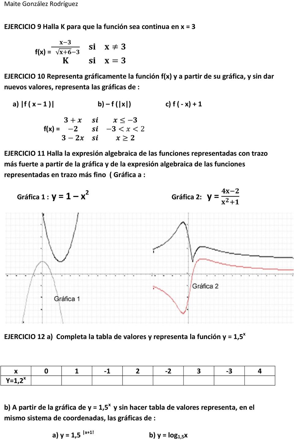 expresión algebraica de las funciones representadas en trazo más fino ( Gráfica a : Gráfica 1 : y = 1 x 2 Gráfica 2: y = EJERCICIO 12 a) Completa la tabla de valores y representa la función y