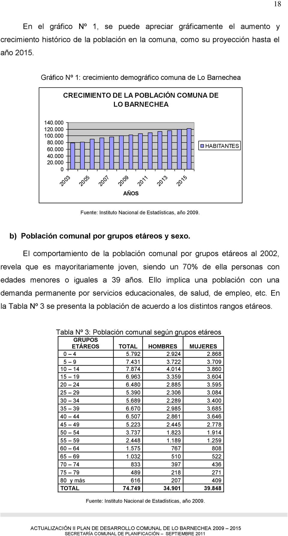 000 0 HABITANTES 2003 2005 2007 2009 2011 2013 2015 AÑOS Fuente: Instituto Nacional de Estadísticas, año 2009. b) Población comunal por grupos etáreos y sexo.