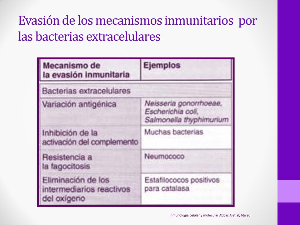 extracelulares Inmunología